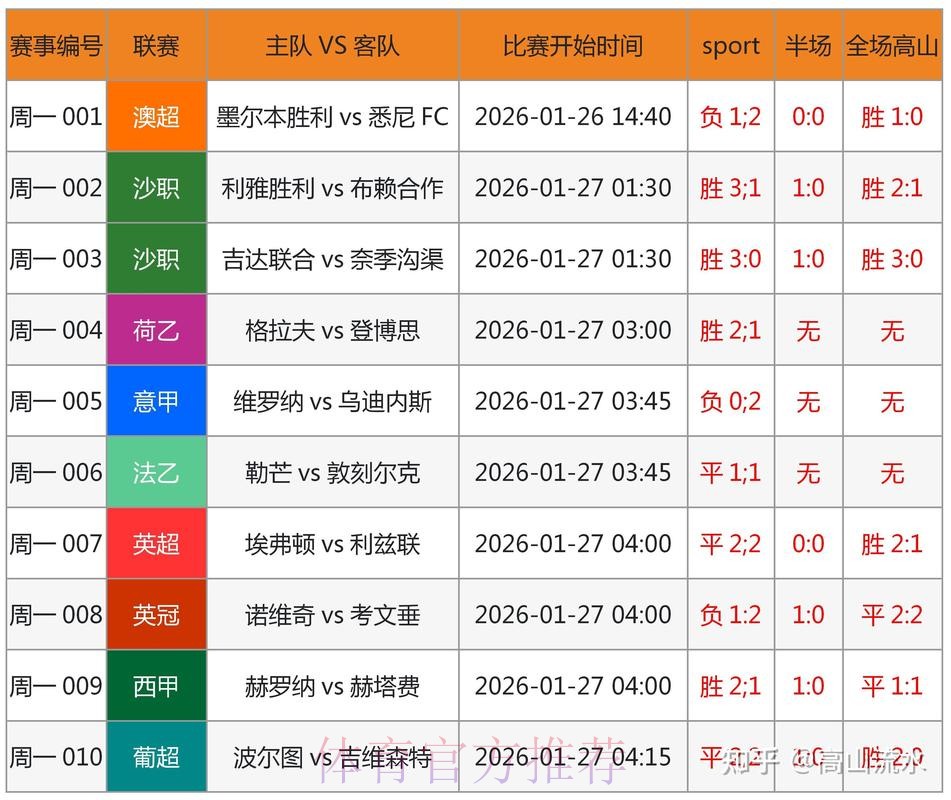 世界杯买球开户热门趋势分析 世界杯买球开户热门趋势分析